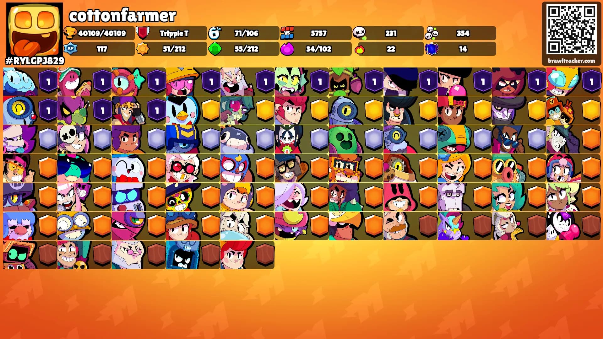cottonfarmer's Ranks
