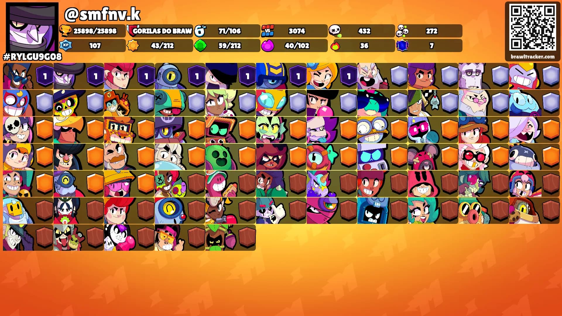 @smfnv.k's Ranks