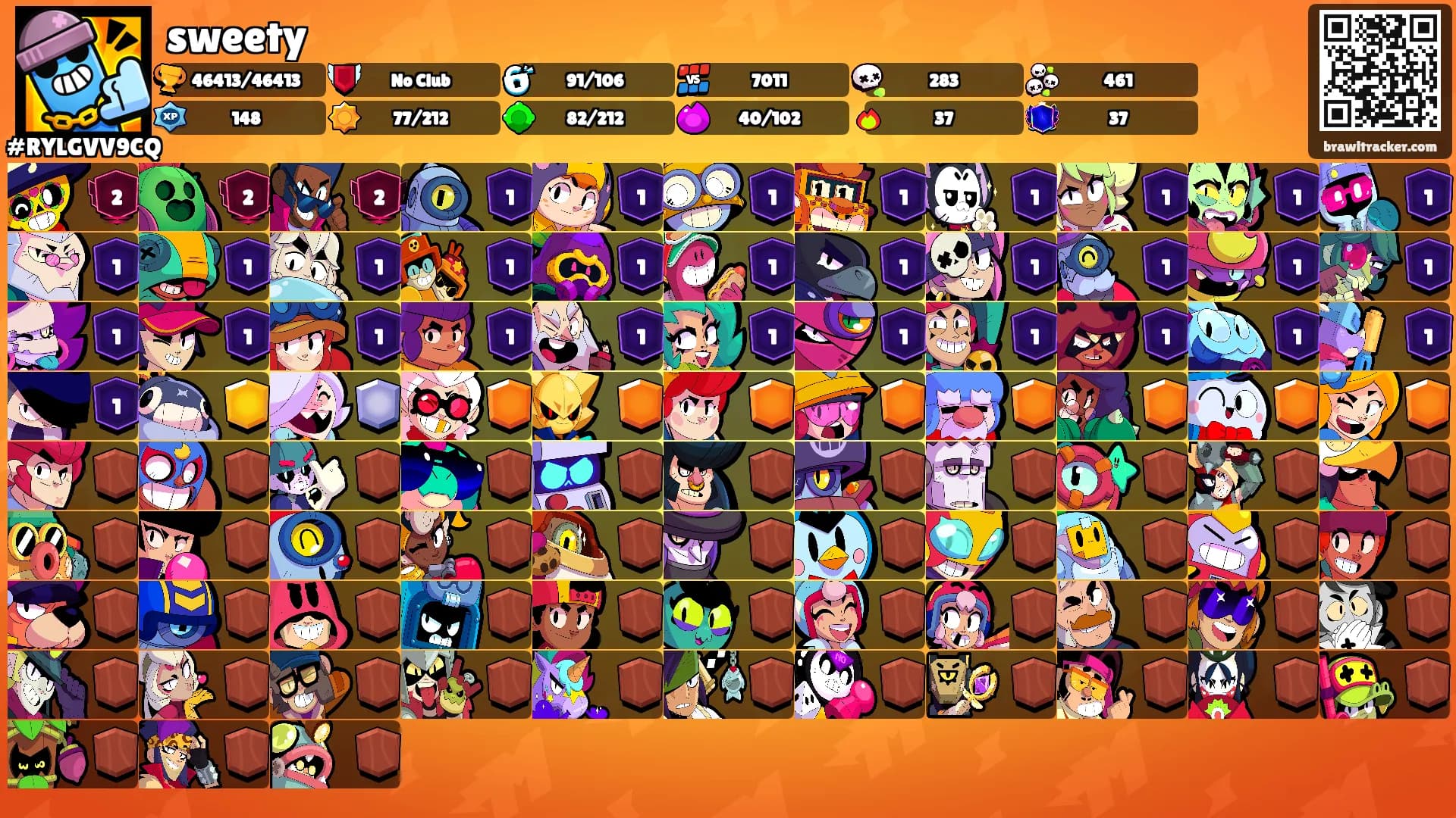 sweety's Ranks