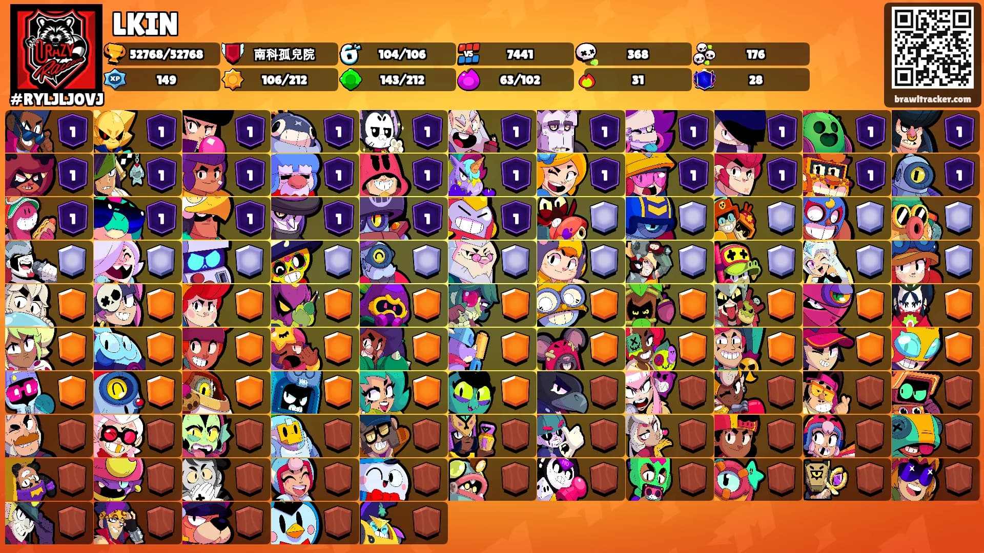 LKIN's Ranks