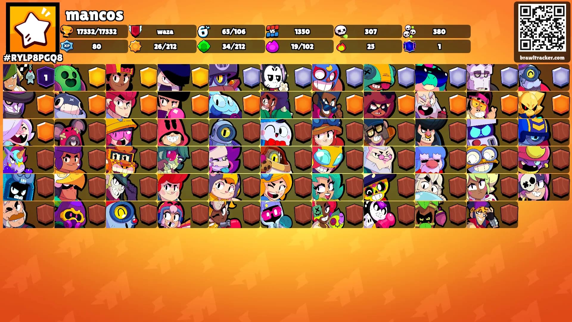 mancos's Ranks