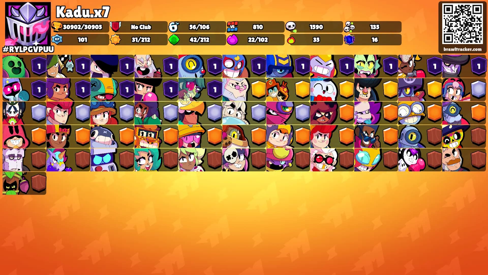 Kadu.x7's Ranks