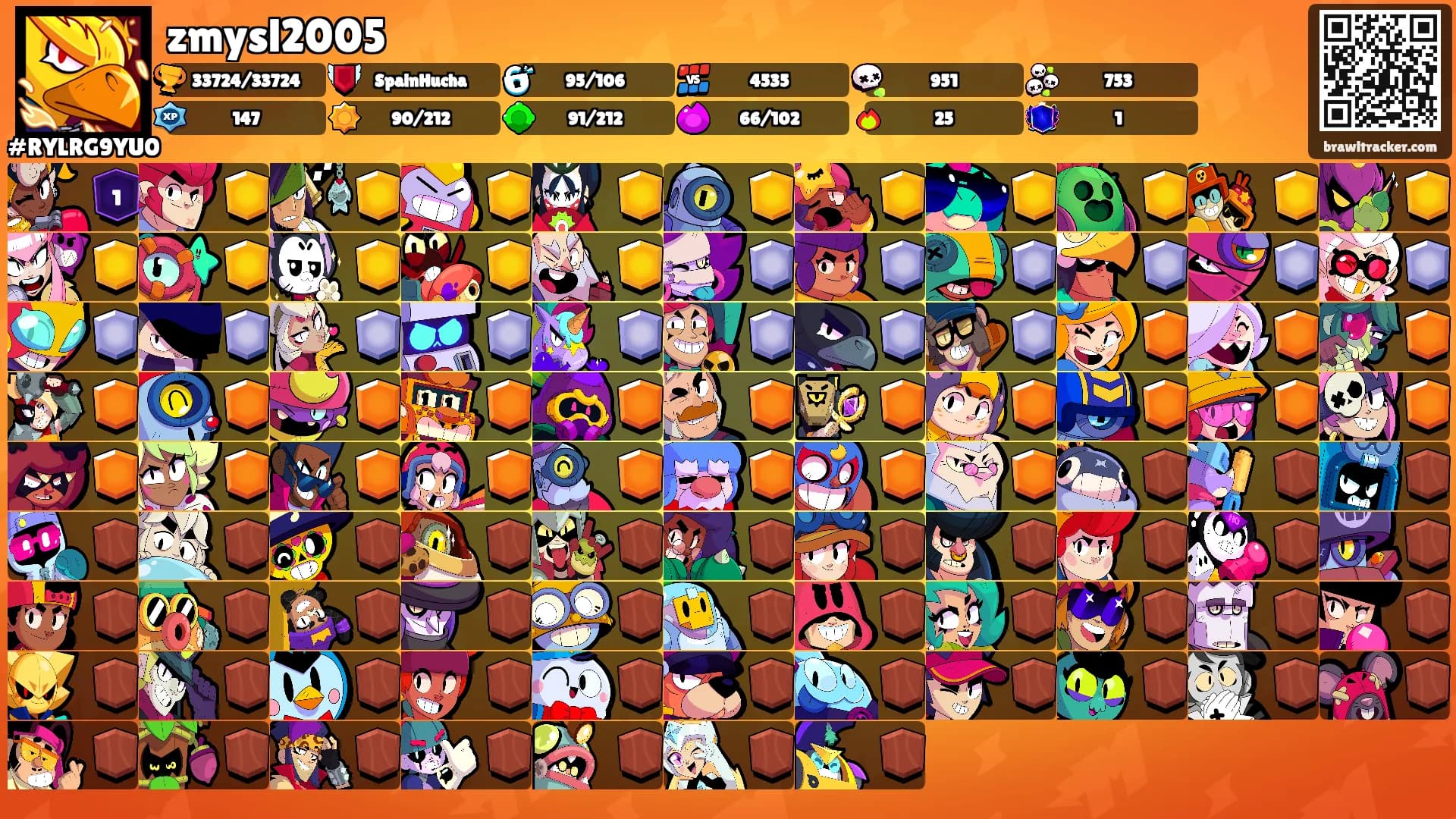 zmysl2005's Ranks