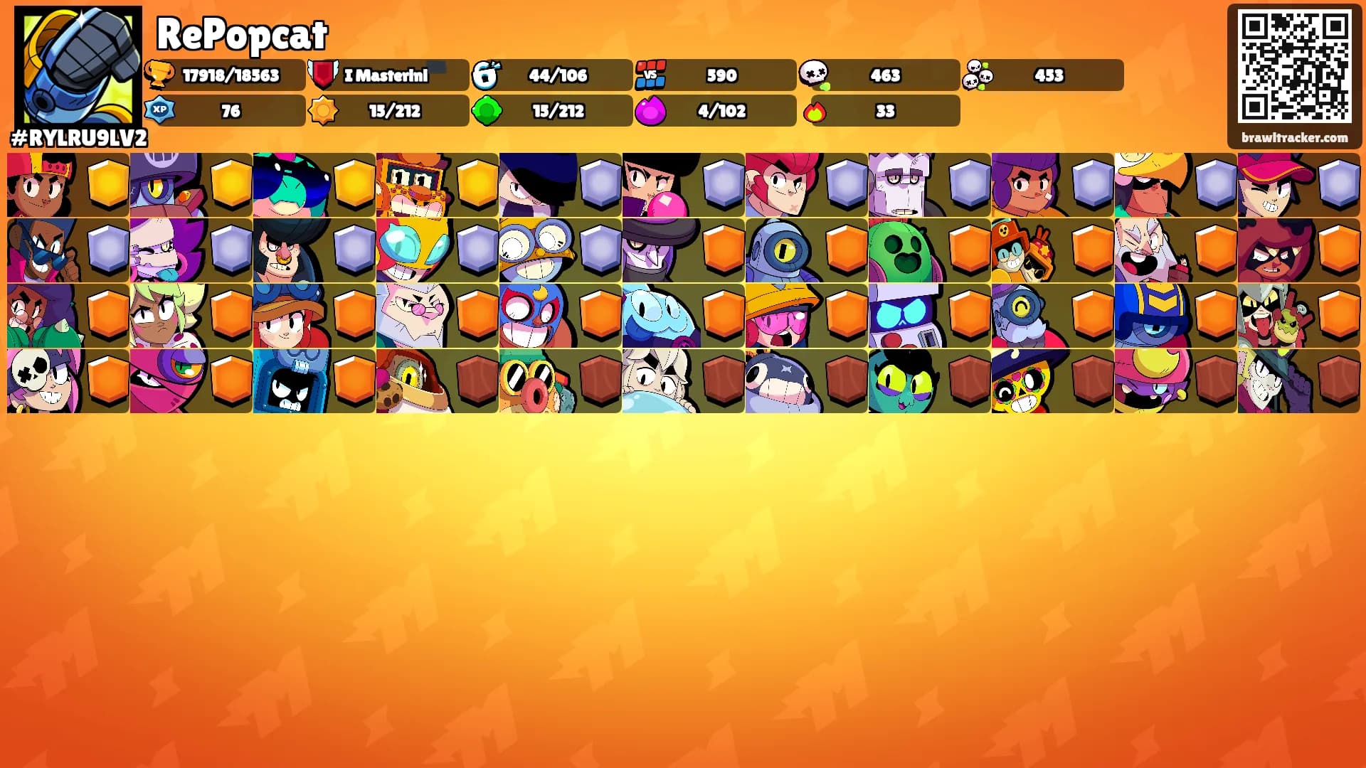 RePopcat's Ranks