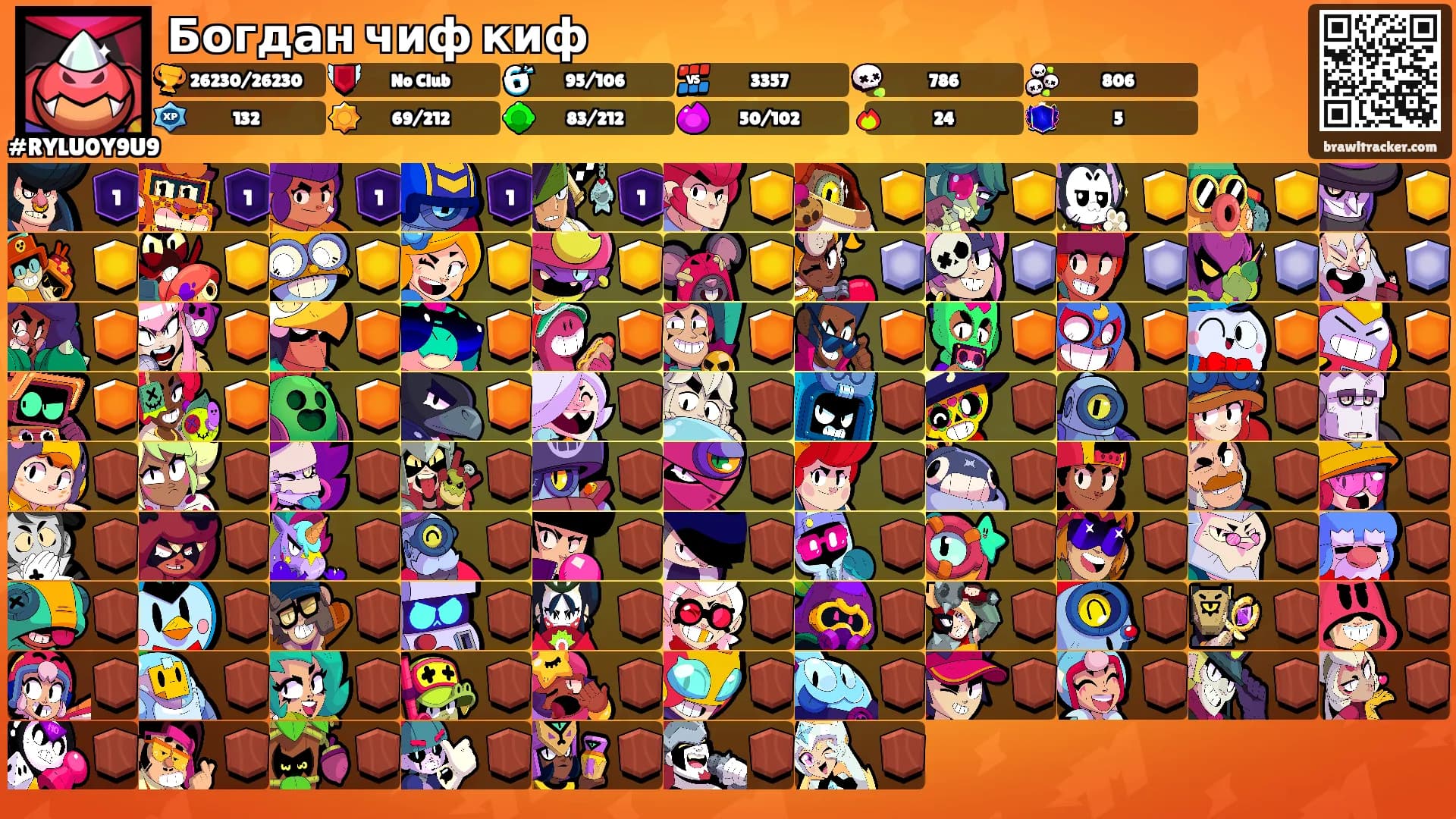 Богдан чиф киф's Ranks