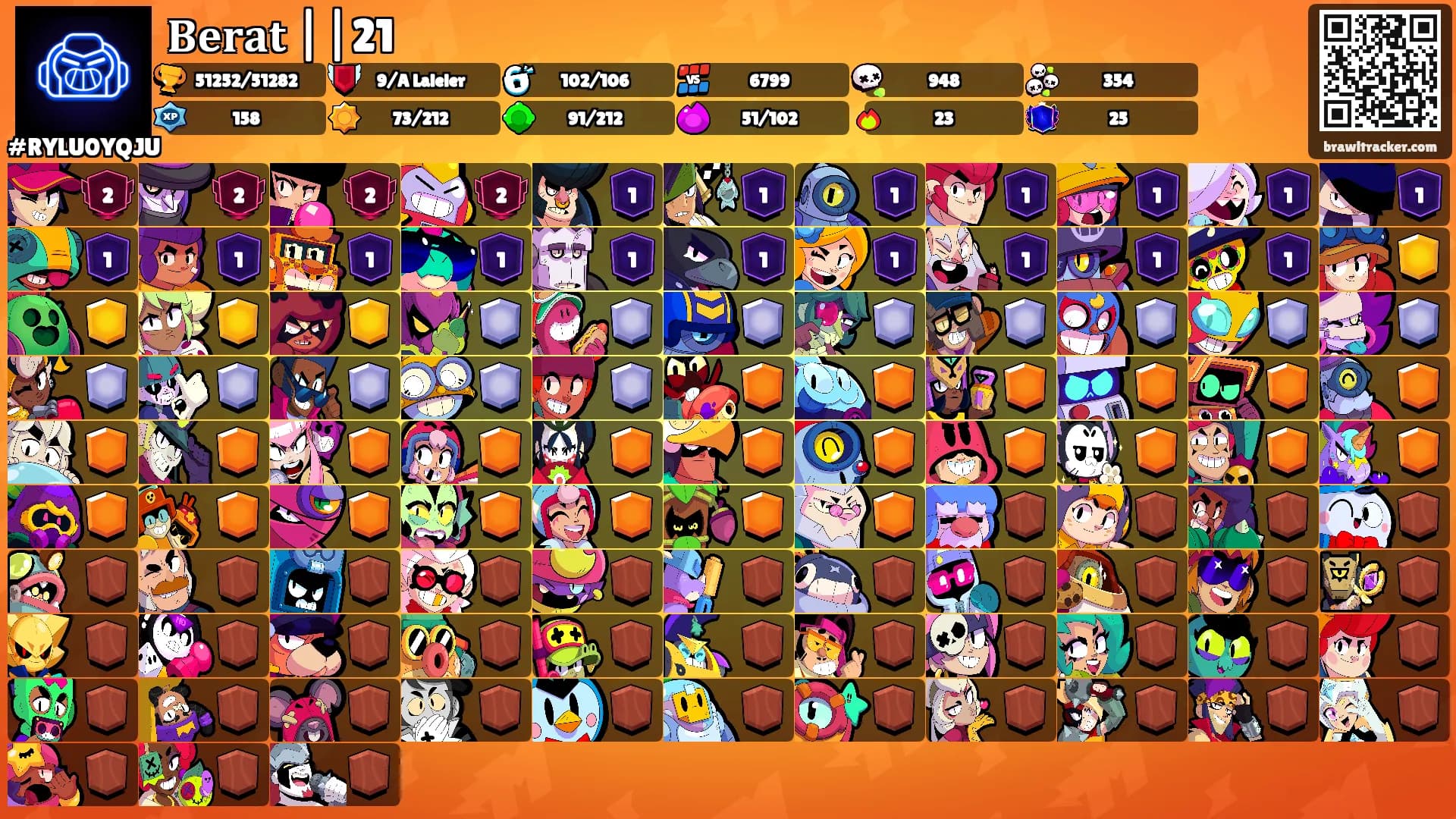 𝐁𝐞𝐫𝐚𝐭 ||21's Ranks