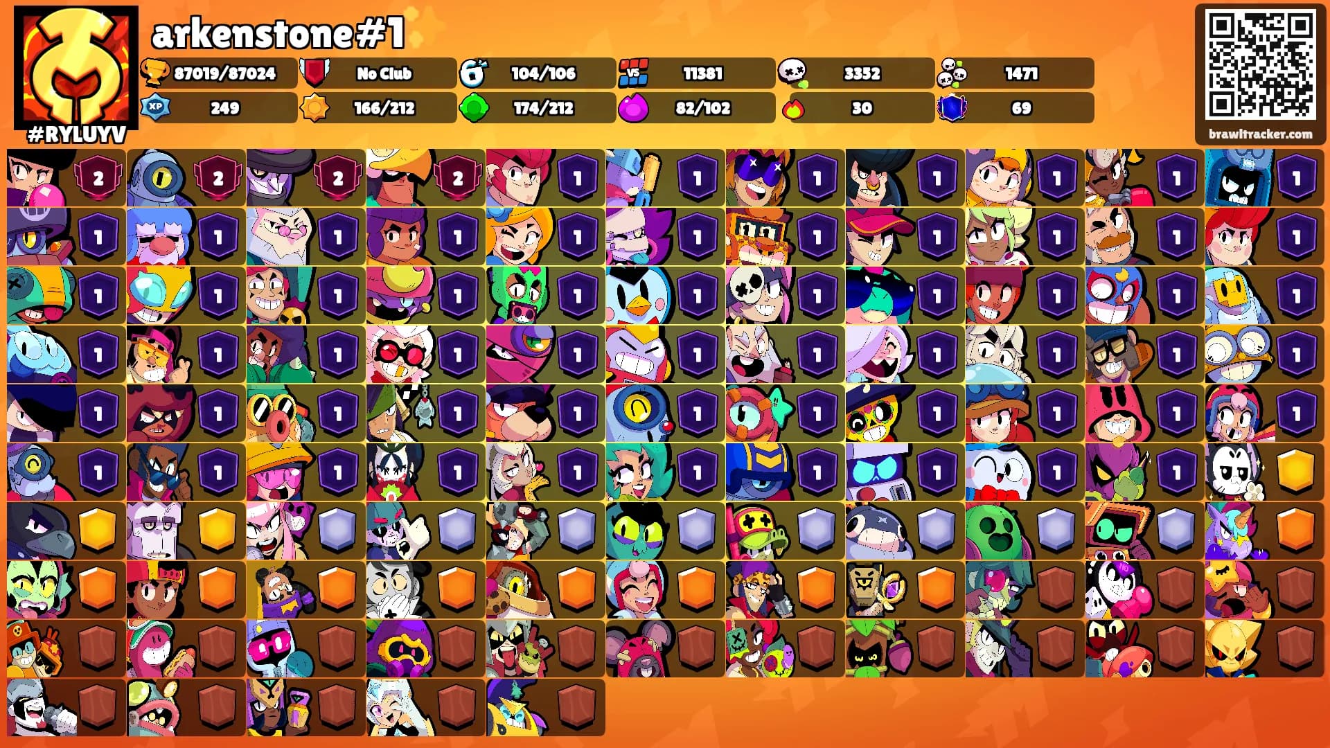 arkenstone#1✨'s Ranks