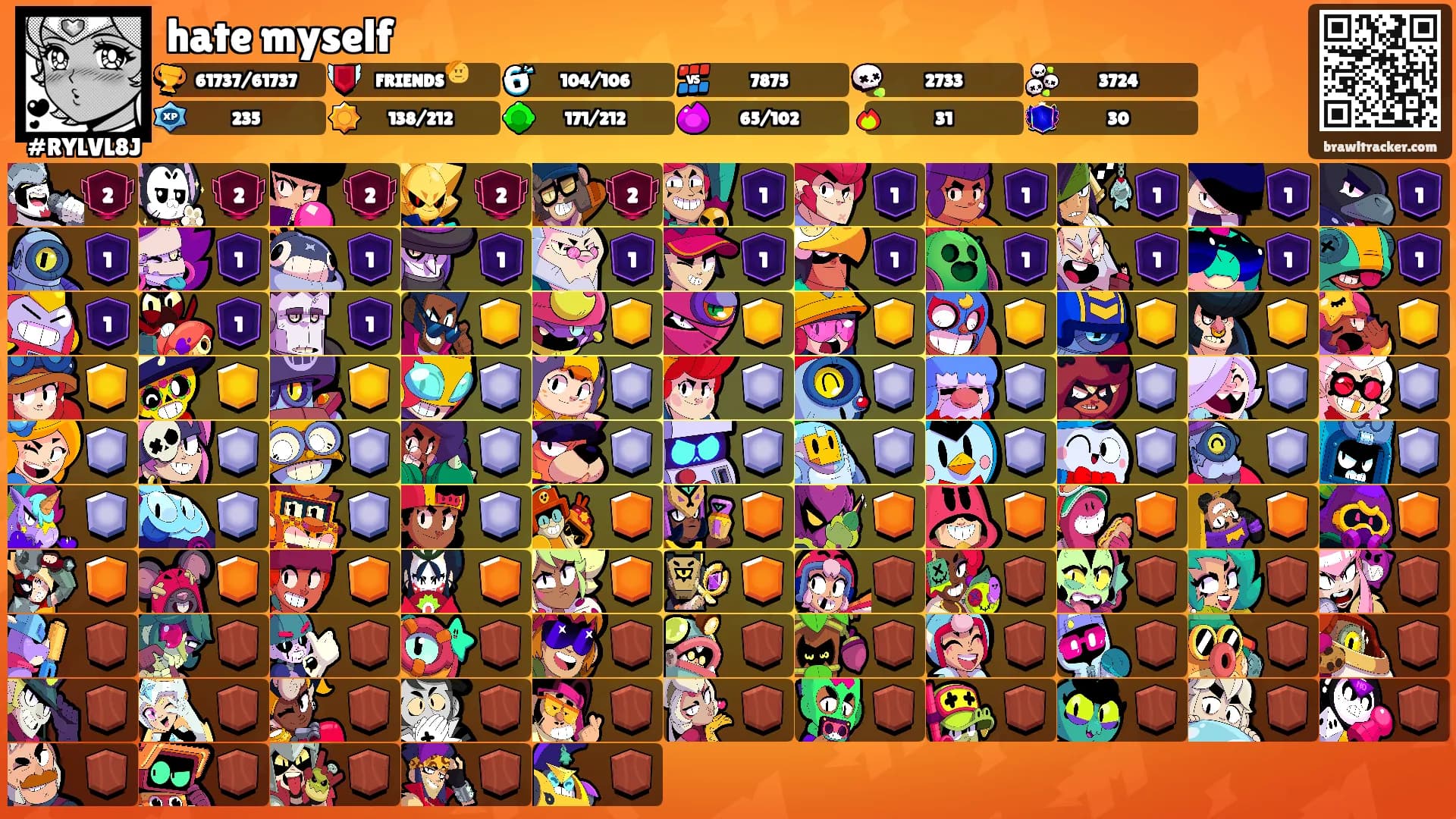 hate myself's Ranks