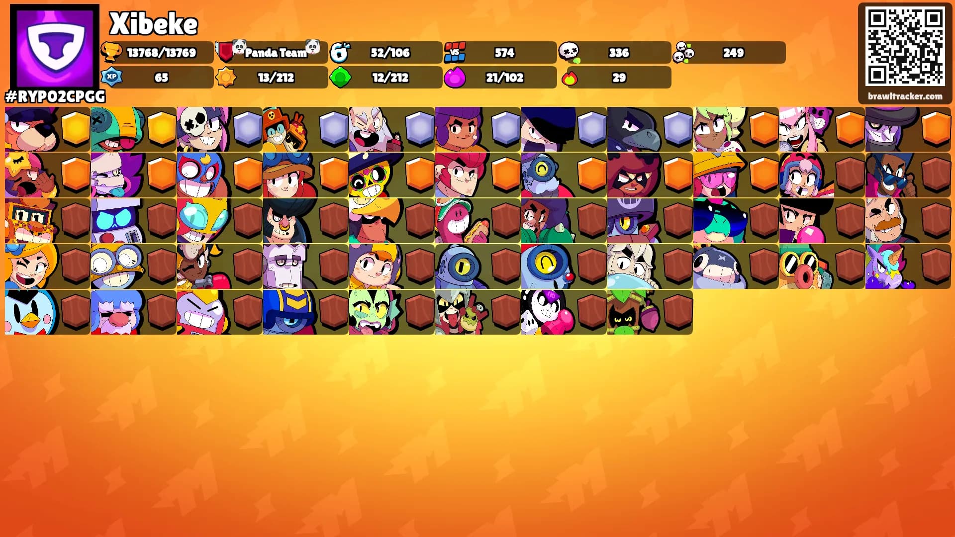 Xibeke's Ranks