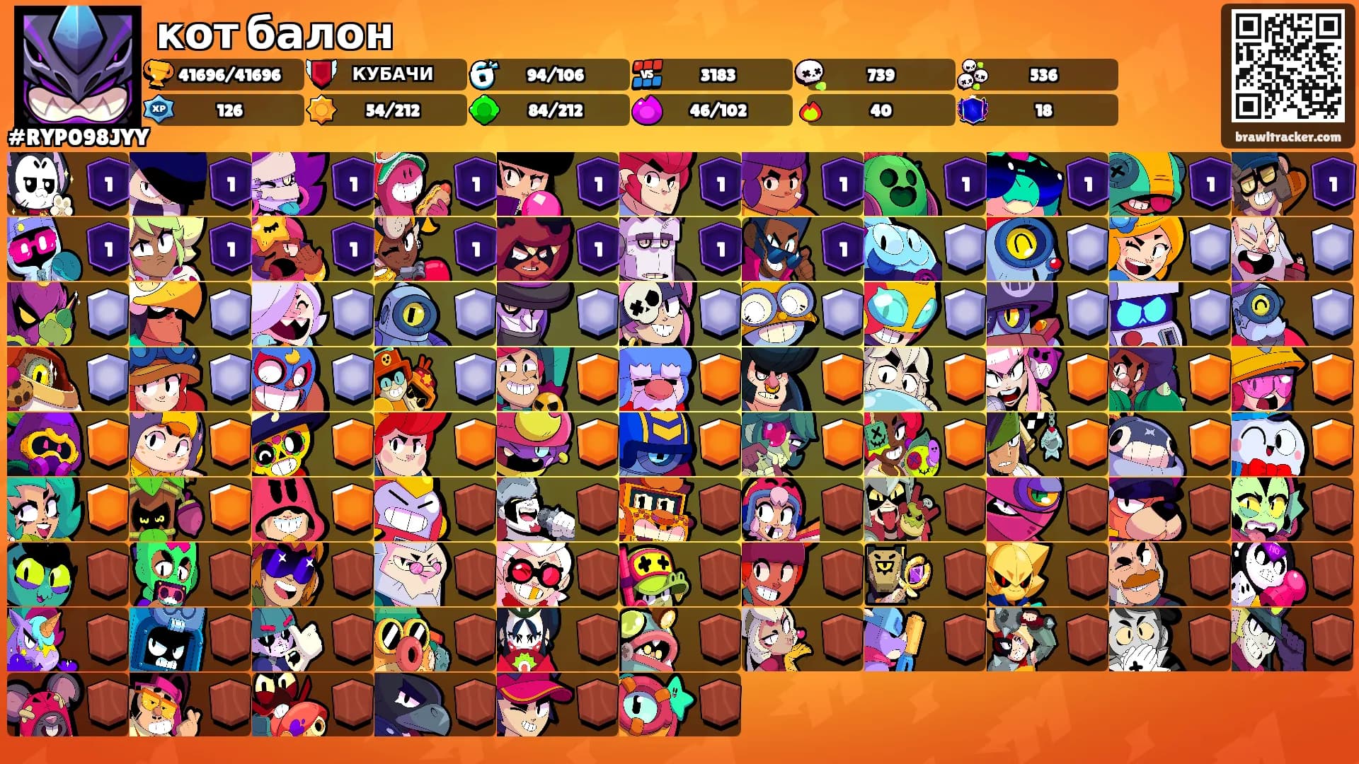 кот балон's Ranks