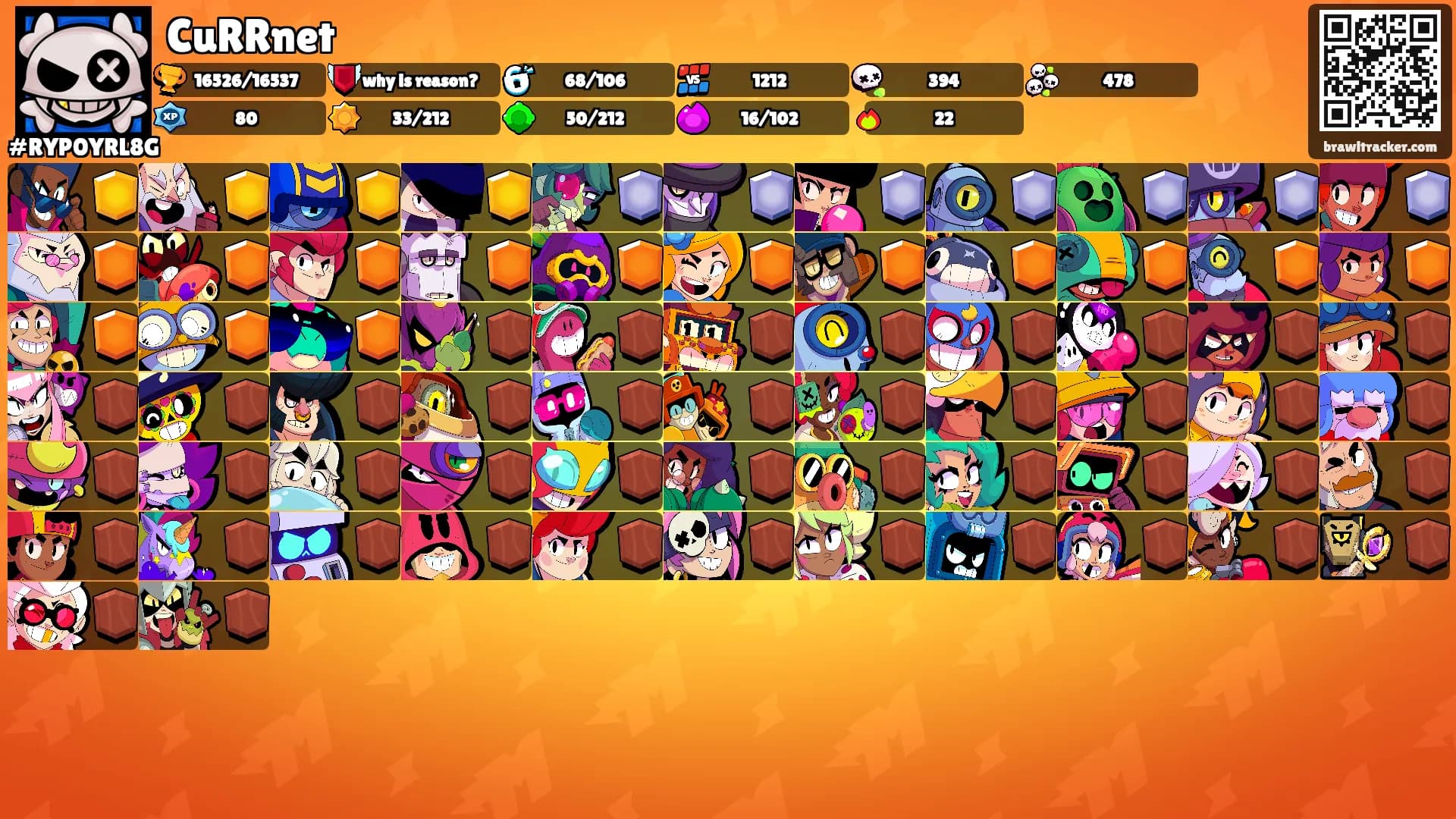 CuRRnet's Ranks