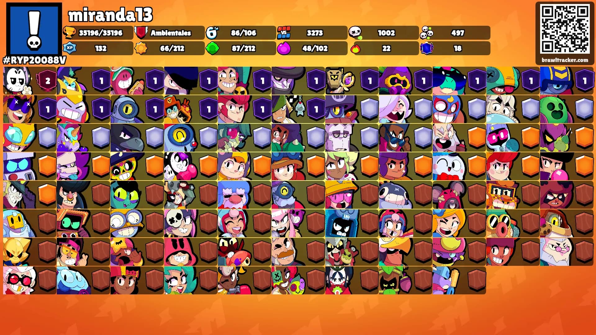 miranda13's Ranks