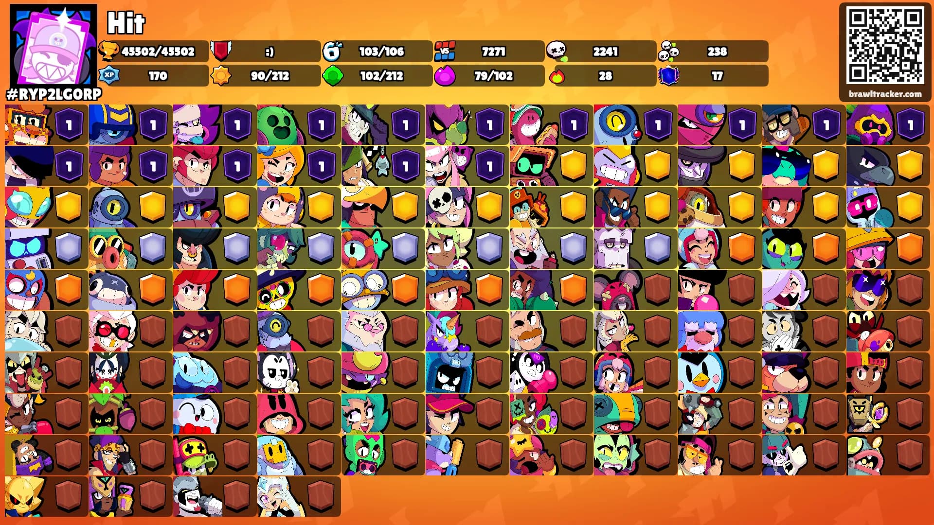 Hit's Ranks