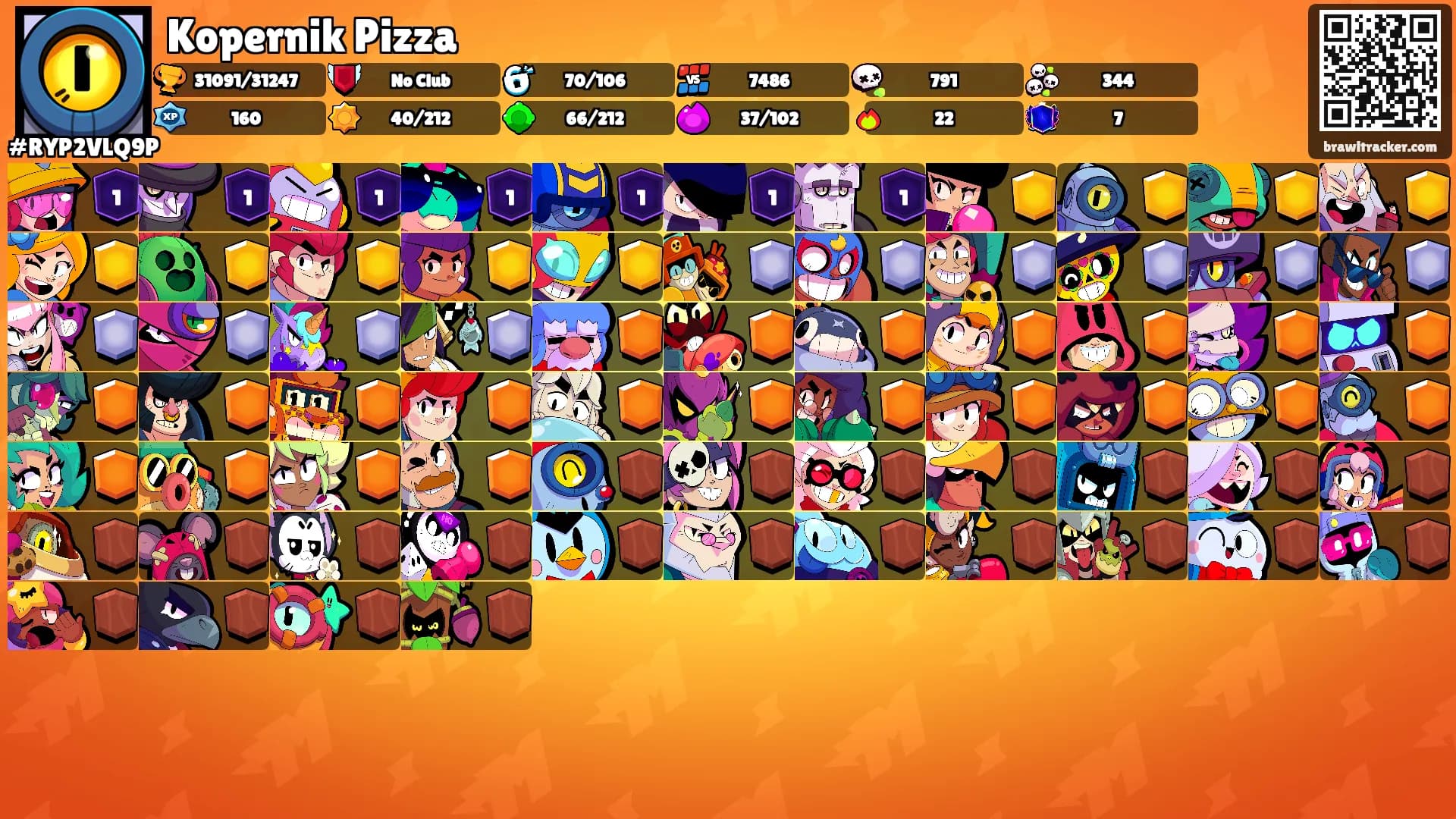 Kopernik Pizza's Ranks