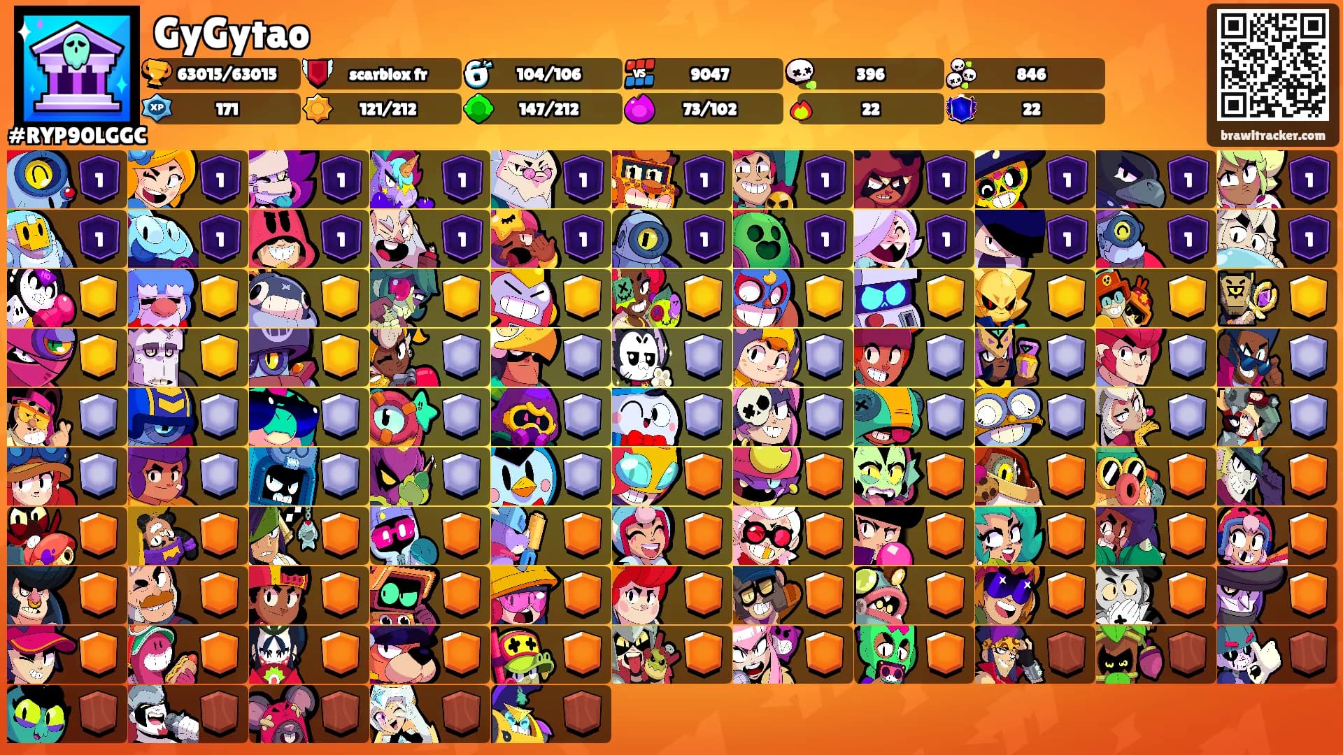 GyGytao's Ranks