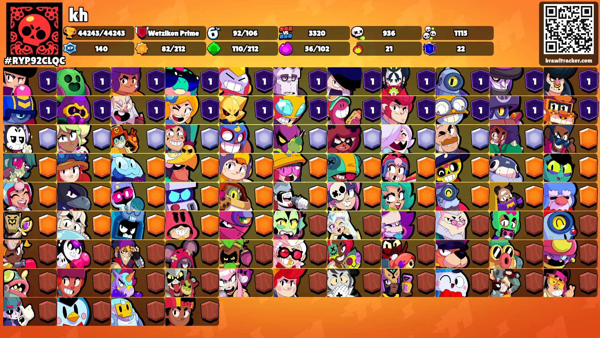 kh's Ranks