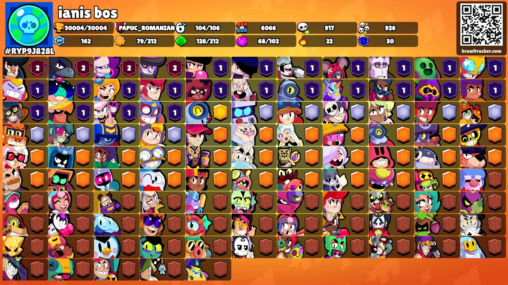 ianis bos's Ranks