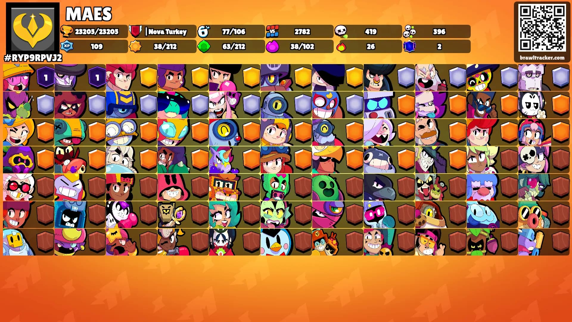 MAES's Ranks