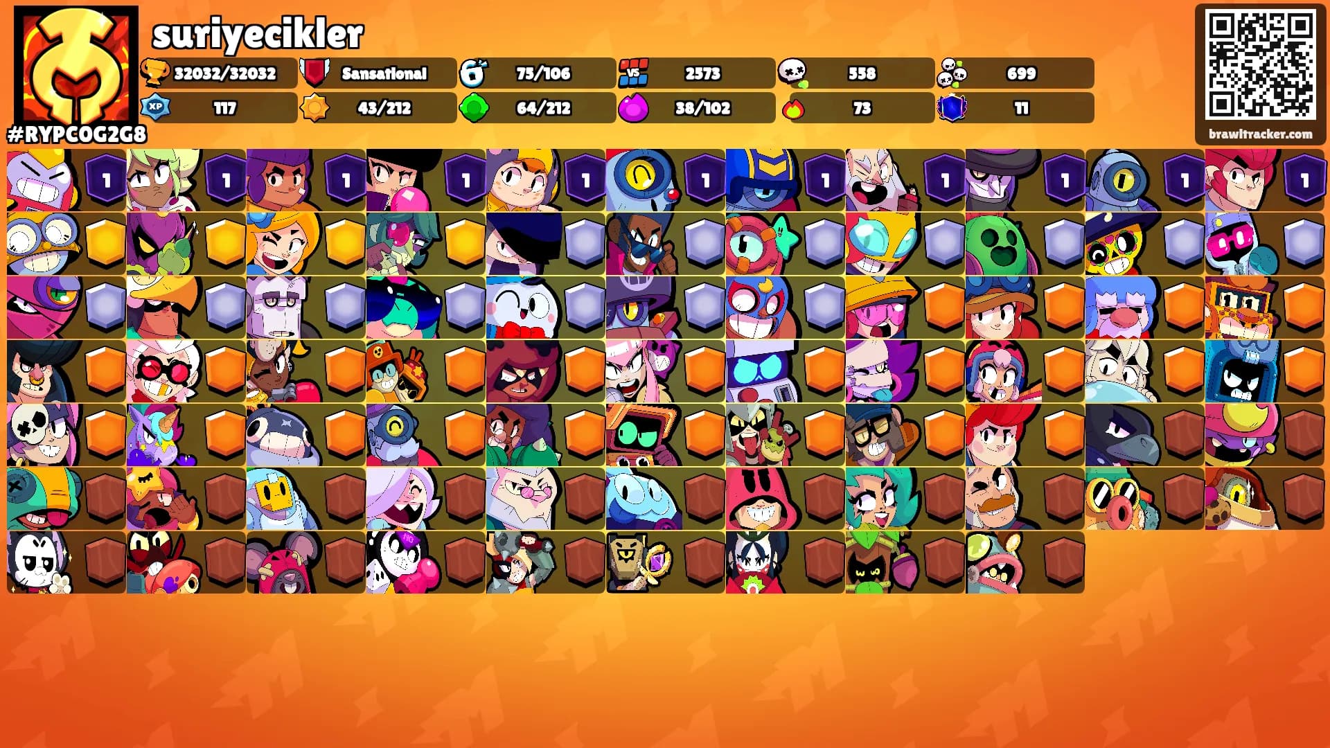 suriyecikler's Ranks