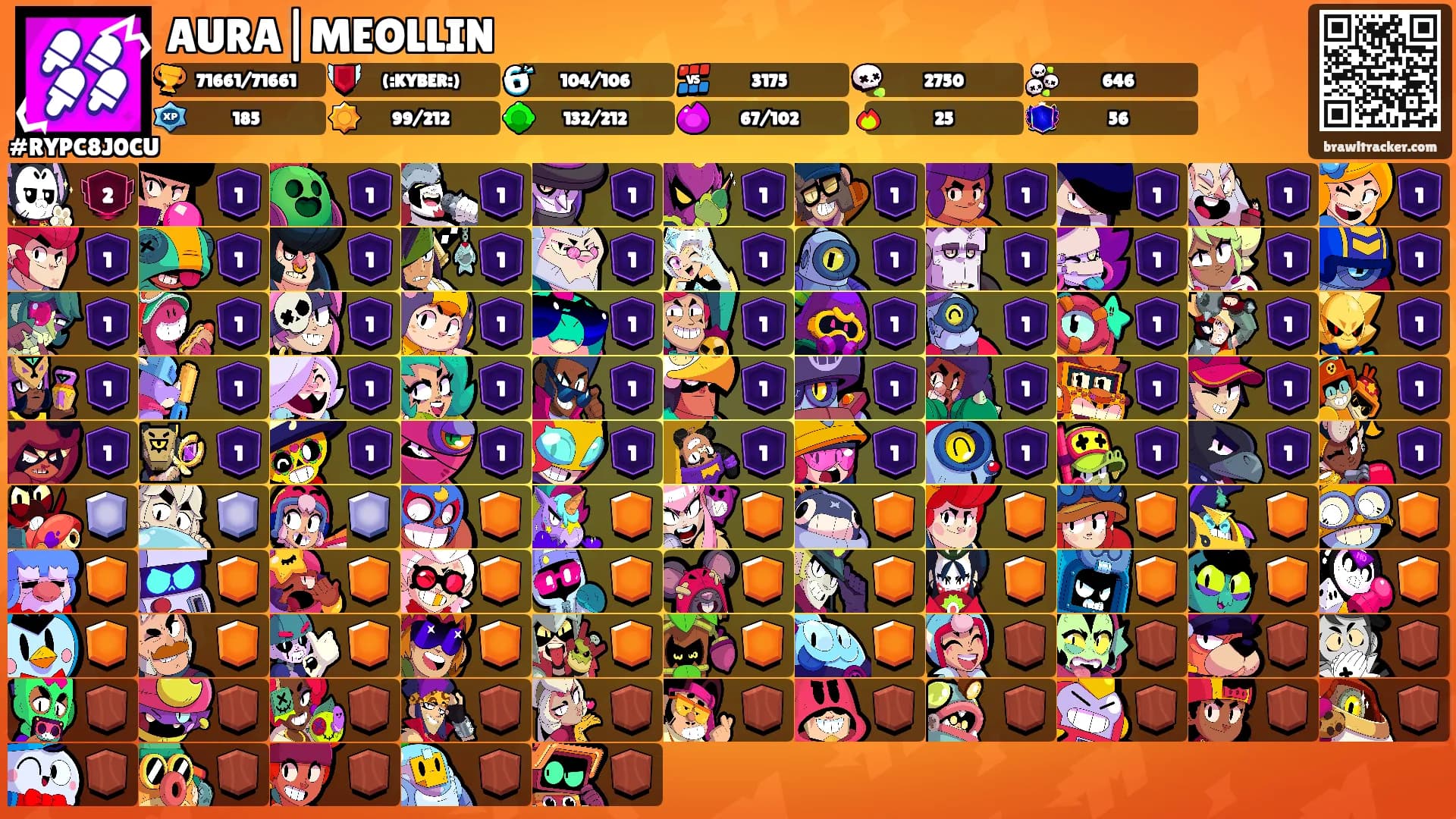 AURA|MEOLLIN's Ranks