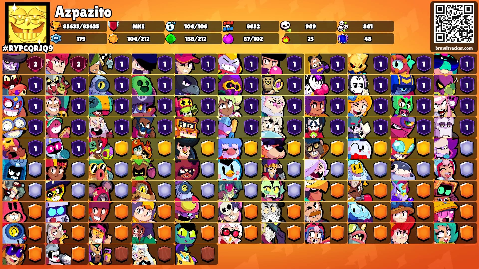 Azpazito's Ranks