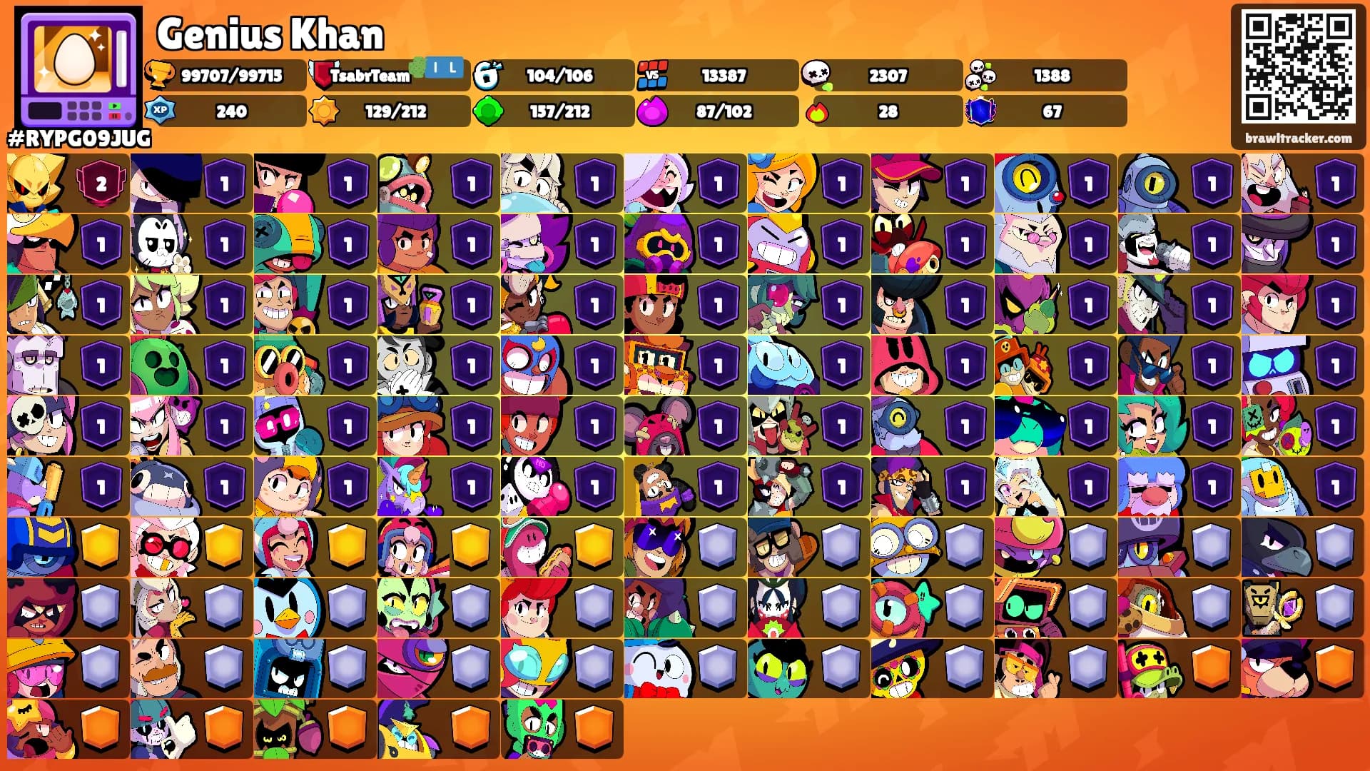 Genius Khan's Ranks