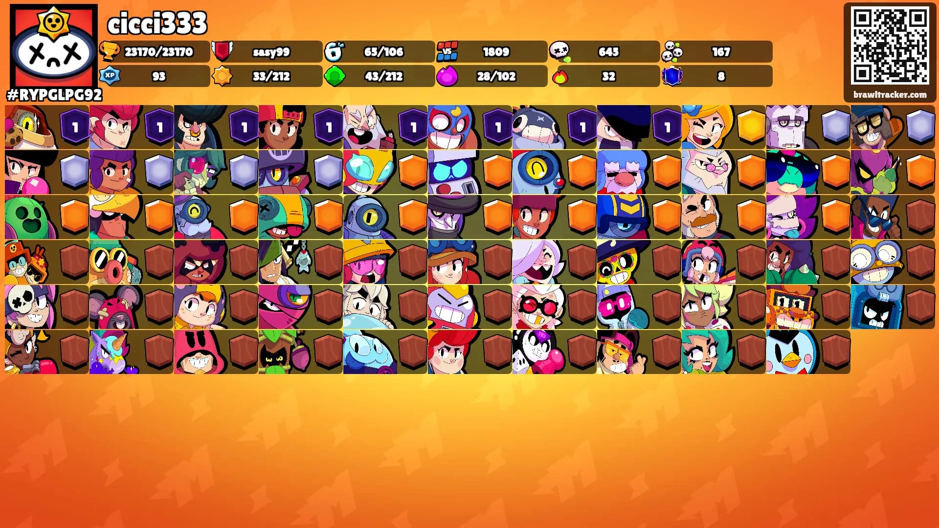 cicci333's Ranks