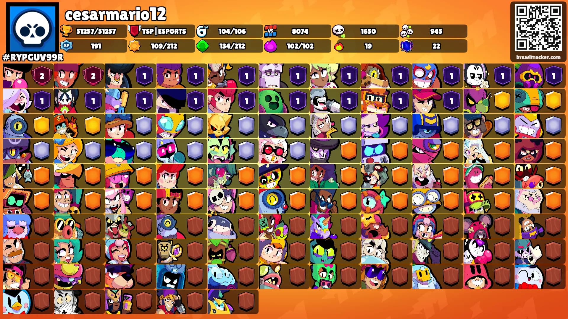 cesarmario12's Ranks