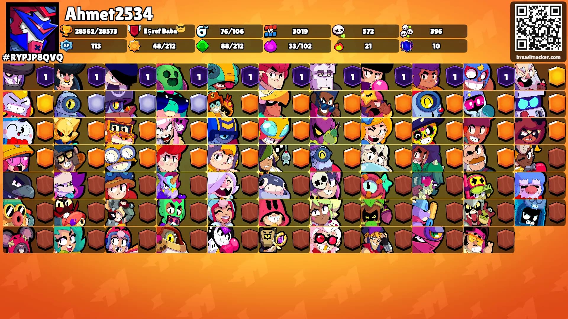 Ahmet2534's Ranks