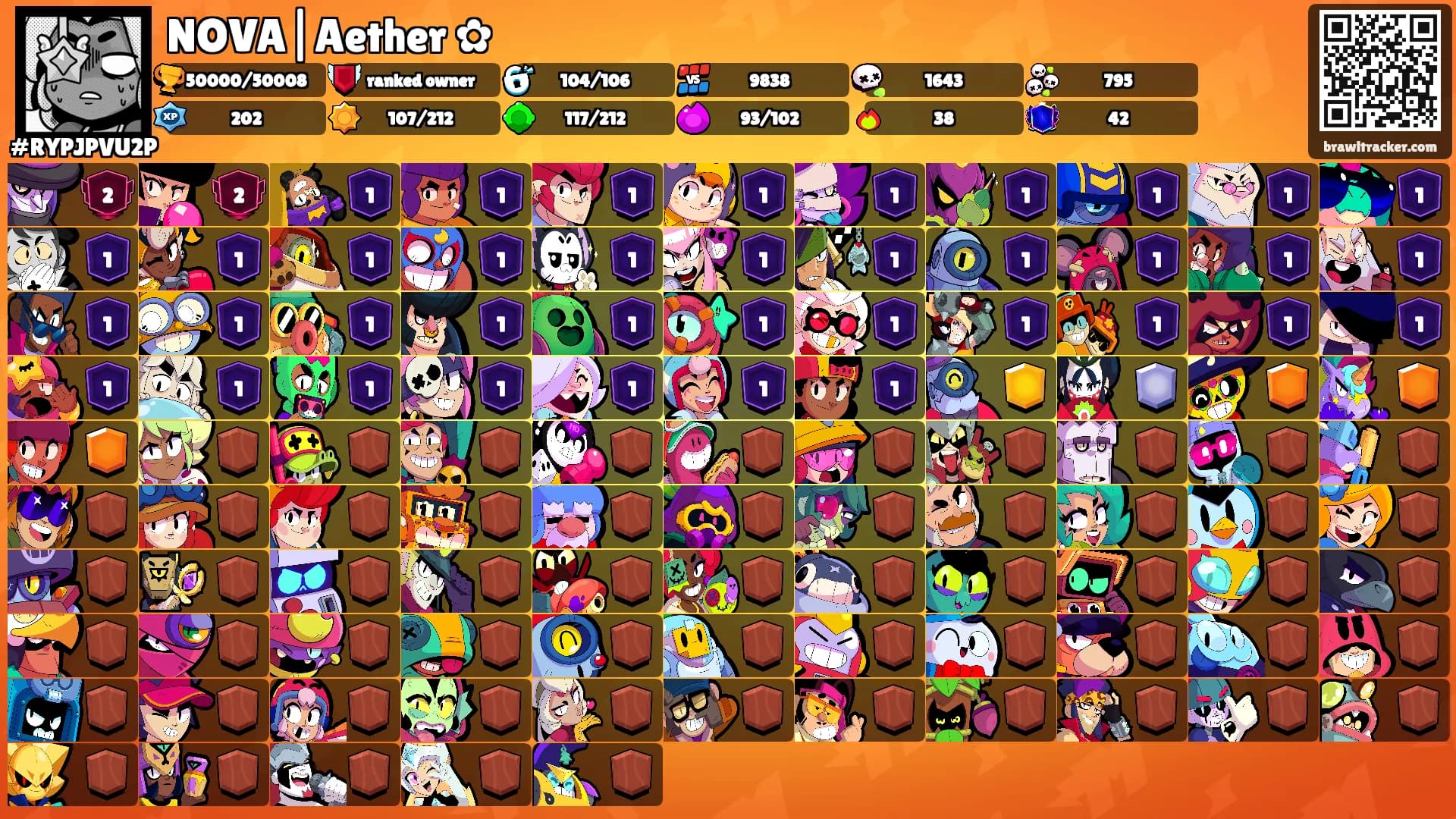 NOVA|Aether ✿'s Ranks