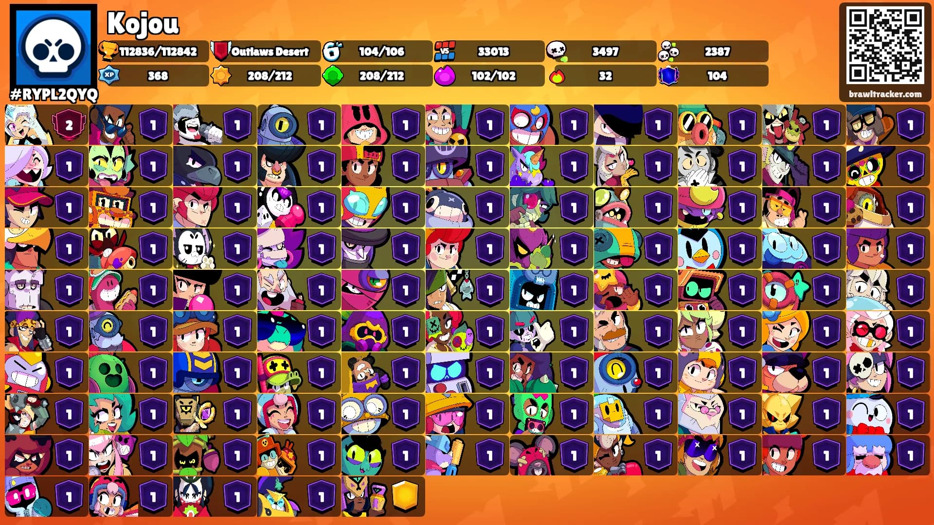 Kojou's Ranks