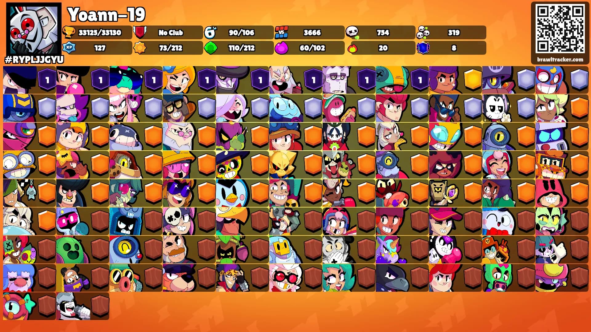 Yoann-19's Ranks