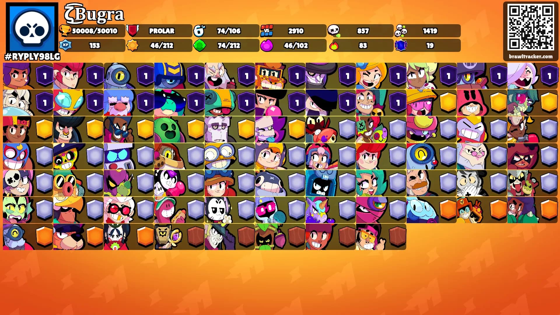 ζ͜͡𝐁𝐮𝐠𝐫𝐚's Ranks