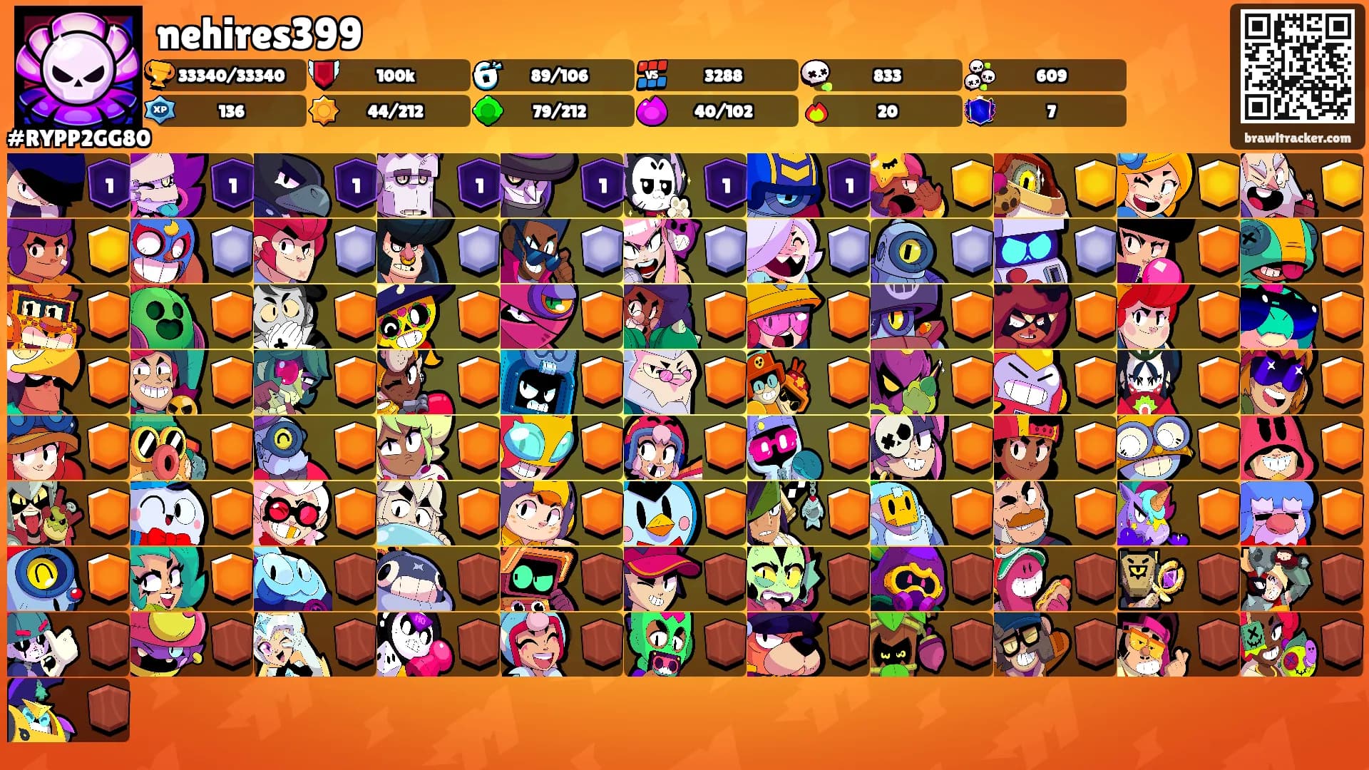 nehires399's Ranks
