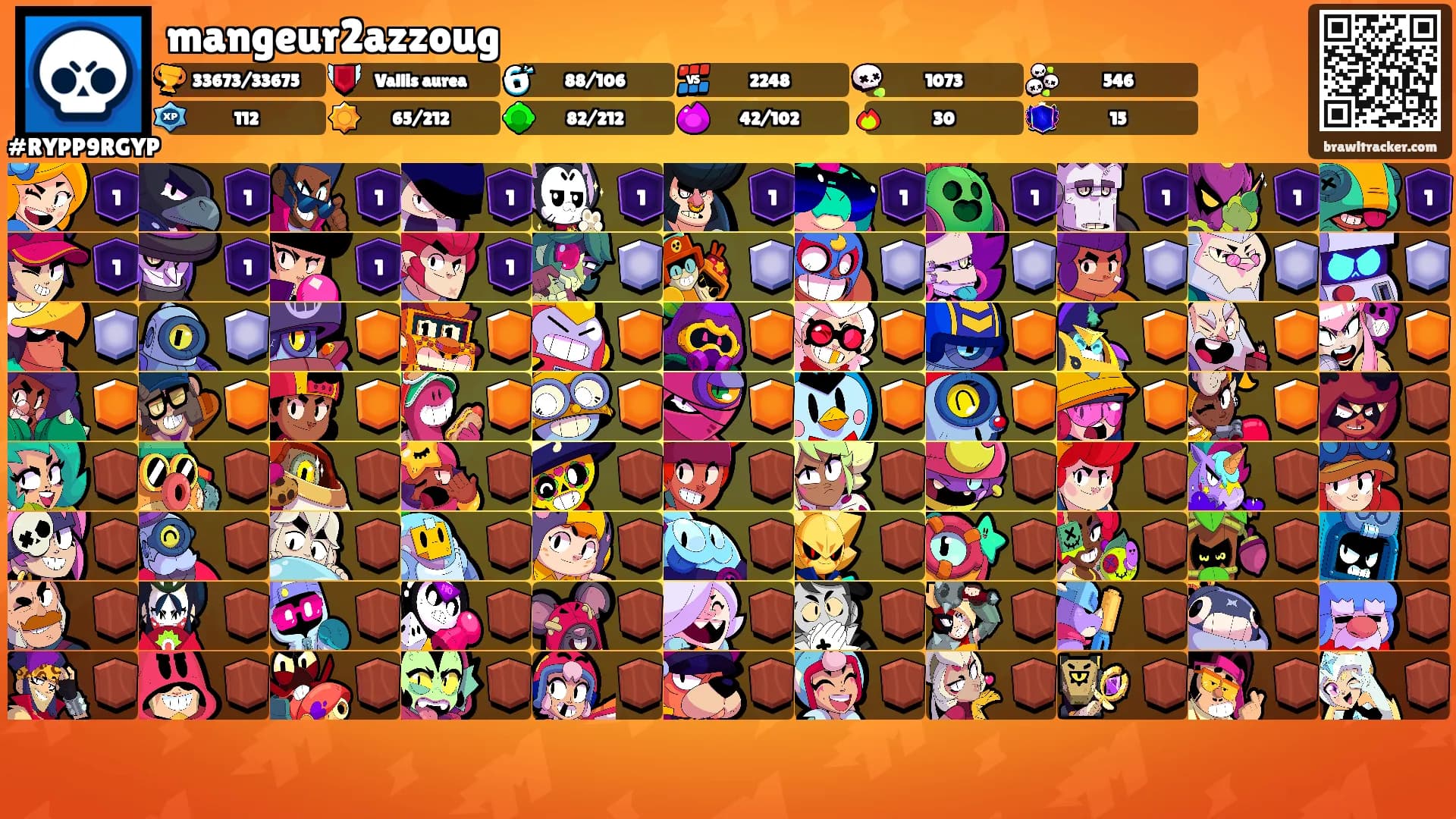 mangeur2azzoug's Ranks