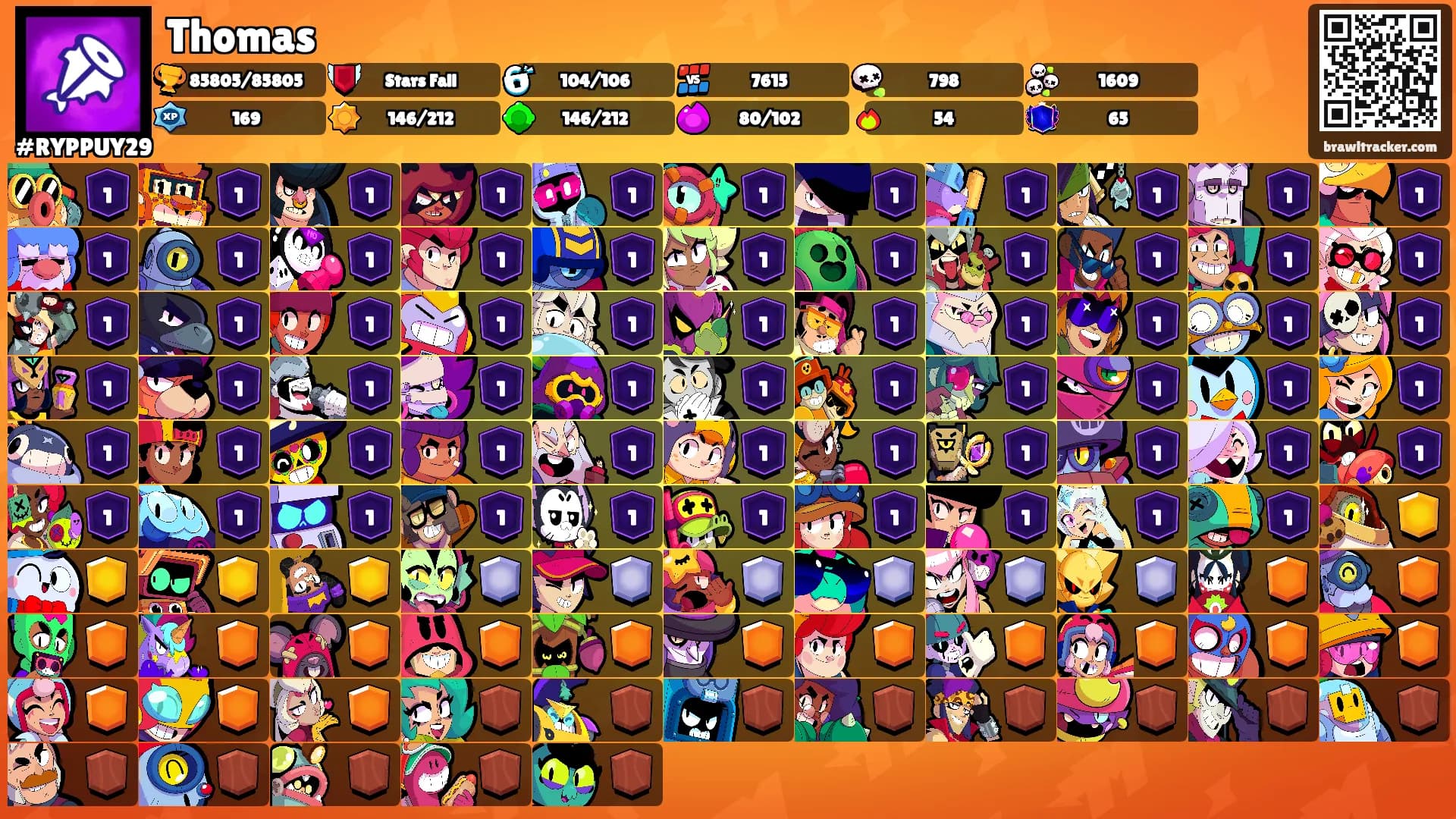 Thomas's Ranks