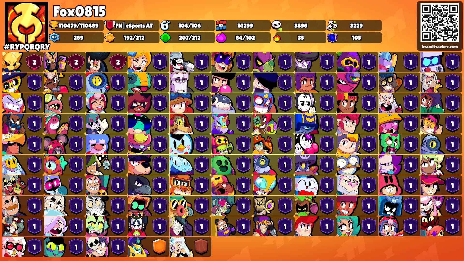 Fox0815's Ranks