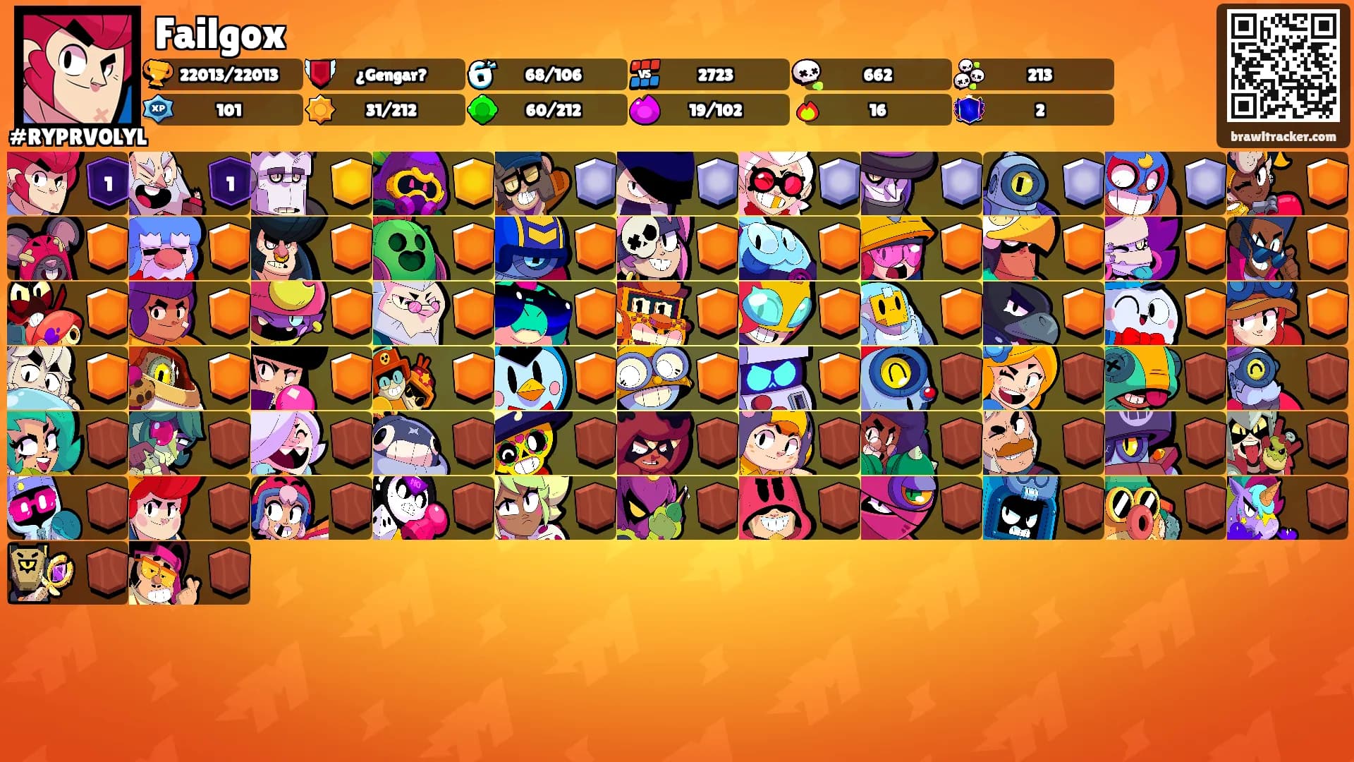 Failgox's Ranks