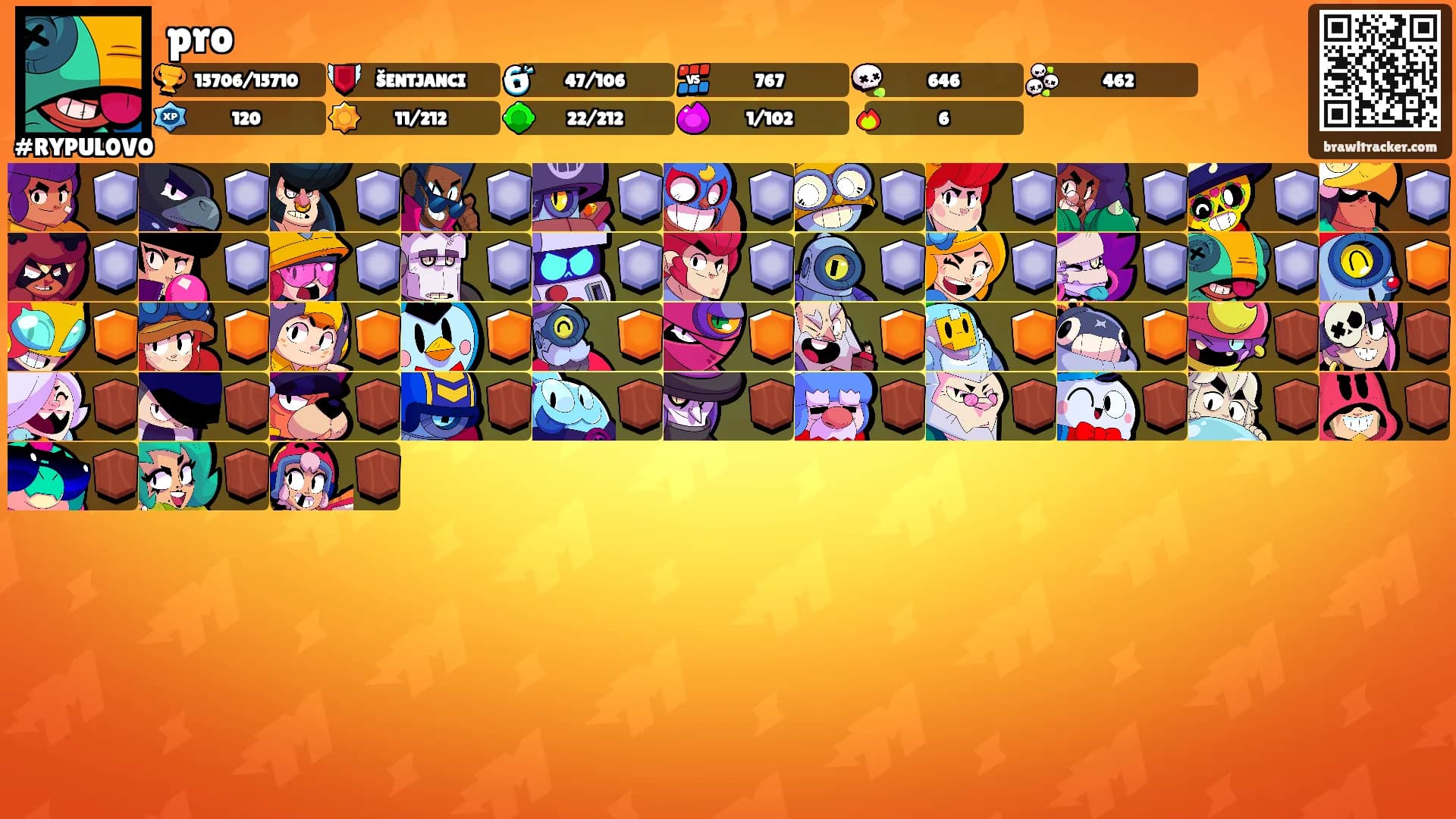 pro's Ranks