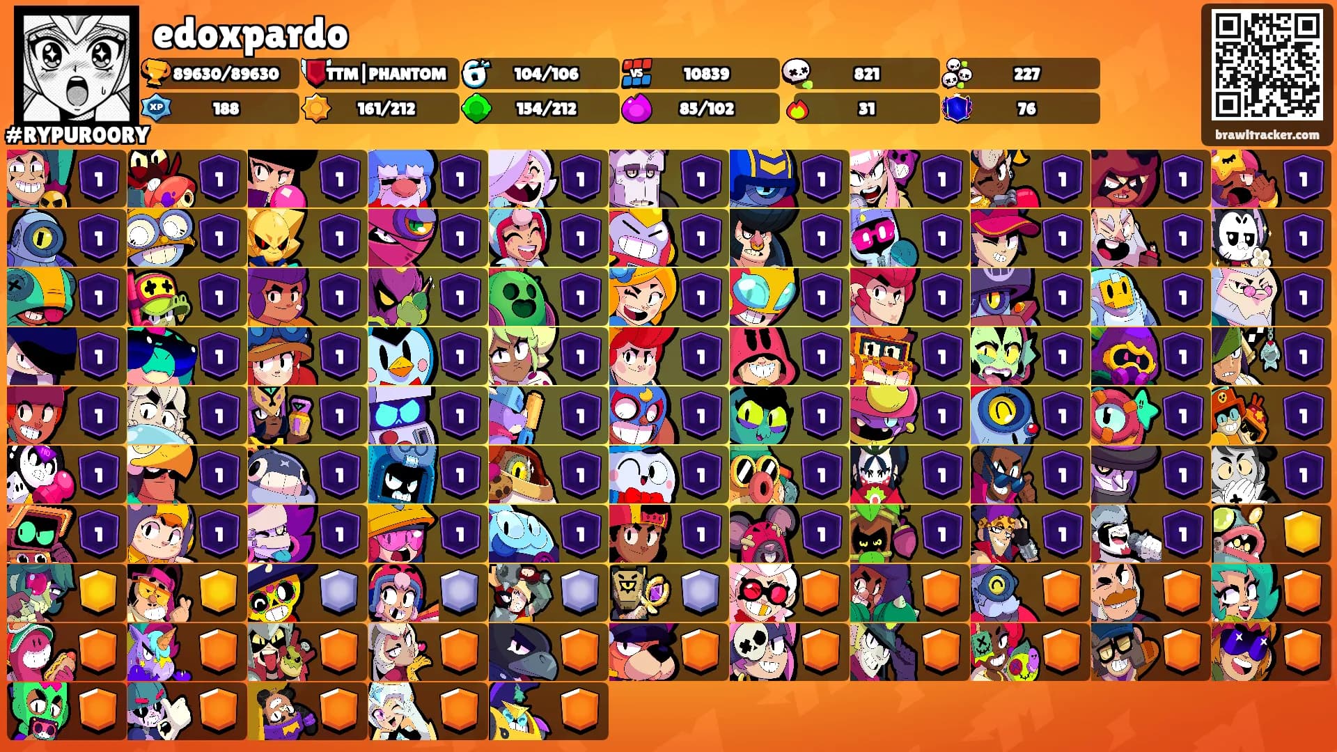 edoxpardo's Ranks