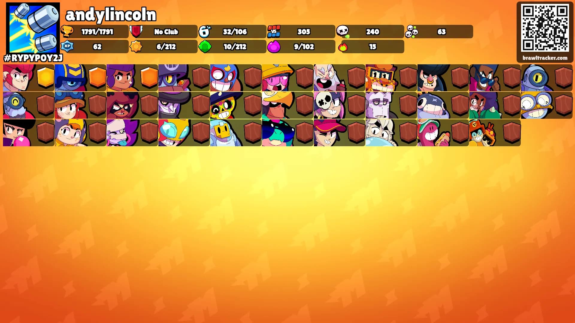andylincoln's Ranks