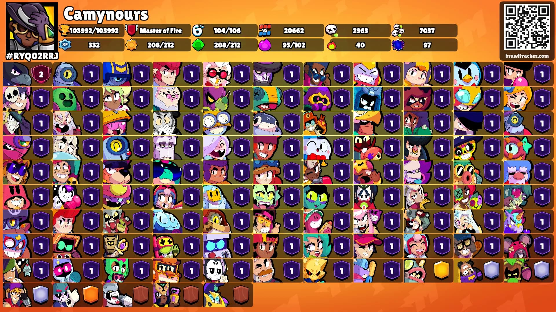 Camynours's Ranks
