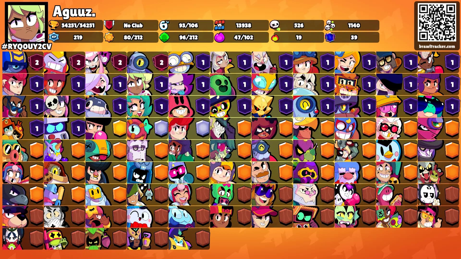 Aguuz.'s Ranks