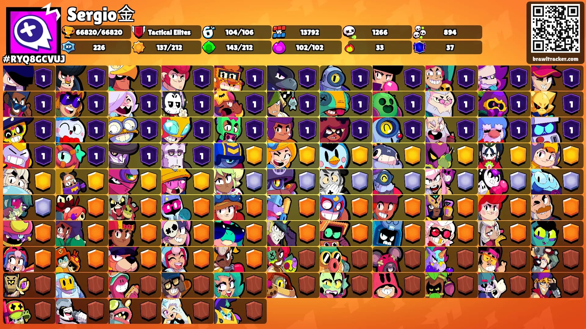 Sergio金's Ranks