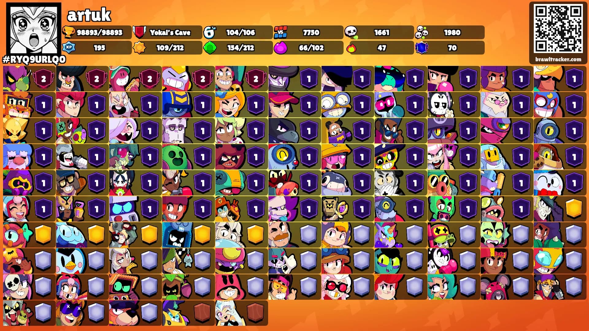artuk's Ranks