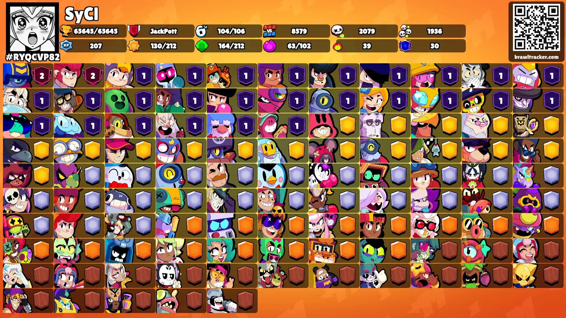 SyCl's Ranks