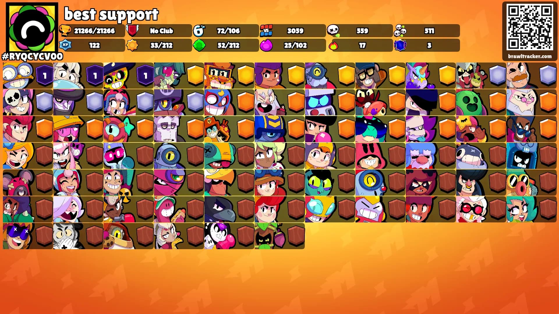 best support's Ranks