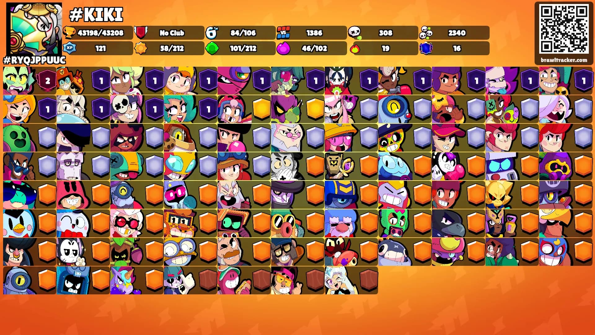 #KIKI's Ranks
