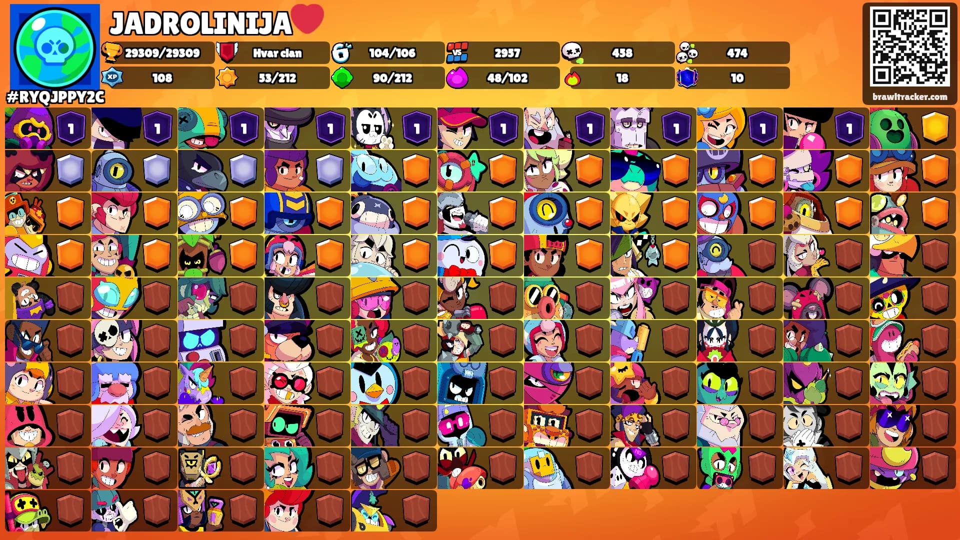 JADROLINIJA❤️'s Ranks