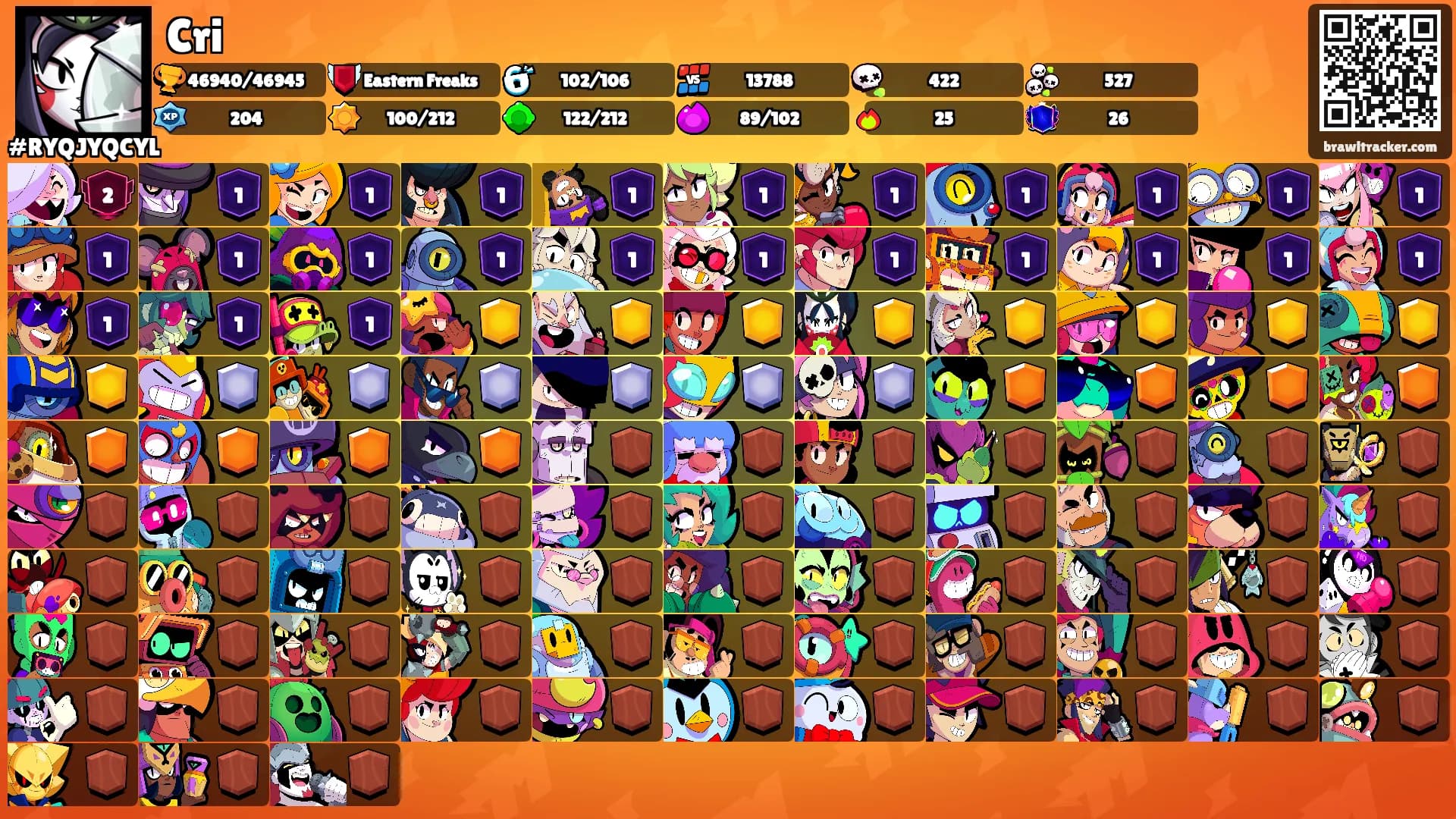 Cri's Ranks